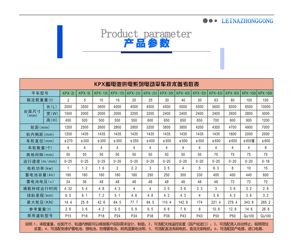 蓄电池供电系列电动平车产品技术参数